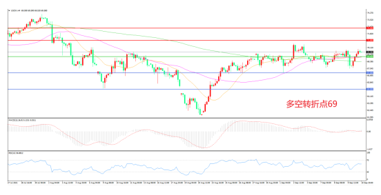 中国出手“吓坏”多头 重磅数据接踵而至